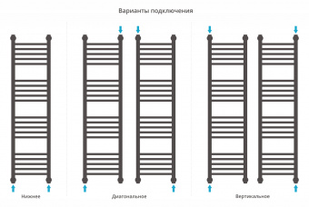 Полотенцесушитель Сунержа Богема+ прямая 1200х300 00-0220-1230