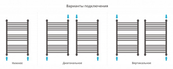Полотенцесушитель Сунержа Богема+ прямая 800х500 00-0220-8050