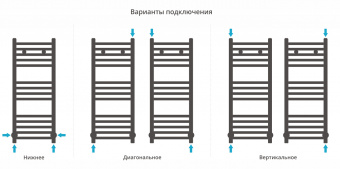 Полотенцесушитель Сунержа Модус 800х300 00-0250-8030