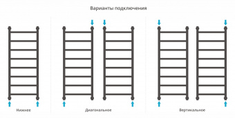 Полотенцесушитель Сунержа Галант+ 1000х400 00-0200-1040