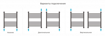 Полотенцесушитель Сунержа Богема+ прямая 600х500 00-0220-6050
