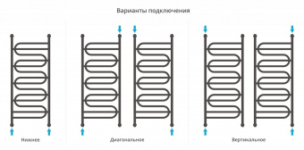 Полотенцесушитель Сунержа Иллюзия+ 1200х500 00-0210-1250