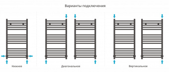 Полотенцесушитель Сунержа Модус 800х400 00-0250-8040