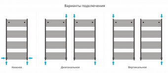 Полотенцесушитель Сунержа Модус 1200х600 00-0250-1260