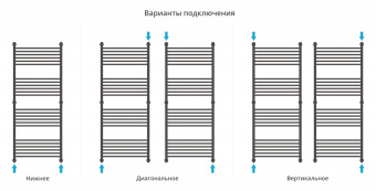 Полотенцесушитель Сунержа Флюид+ 1500х600 00-0222-1560