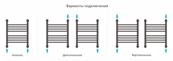 Полотенцесушитель Сунержа Богема+ выгнутая 500х400 00-0221-5040