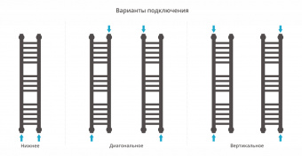 Полотенцесушитель Сунержа Богема+ прямая 800х150 00-0220-8015