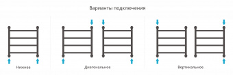 Полотенцесушитель Сунержа Галант+ 500х500 00-0200-5050