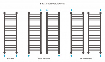 Полотенцесушитель Сунержа Богема+ прямая 1000х300 00-0220-1030