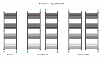 Полотенцесушитель Сунержа Флюид+ 1500х500 00-0222-1550