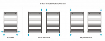 Полотенцесушитель Сунержа Аркус 1000х600 00-0251-1060