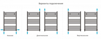 Полотенцесушитель Сунержа Модус 800х500 00-0250-8050
