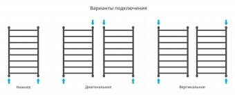 Полотенцесушитель Сунержа Галант+ 1000х600 00-0200-1060