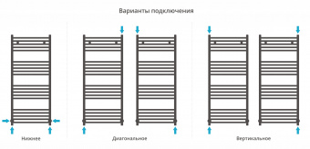 Полотенцесушитель Сунержа Модус 1200х500 00-0250-1250