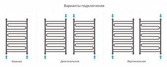 Полотенцесушитель Сунержа Элегия+ 1000х600 00-0205-1060