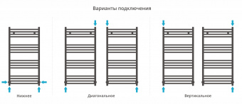 Полотенцесушитель Сунержа Аркус 1000х500 00-0251-1050